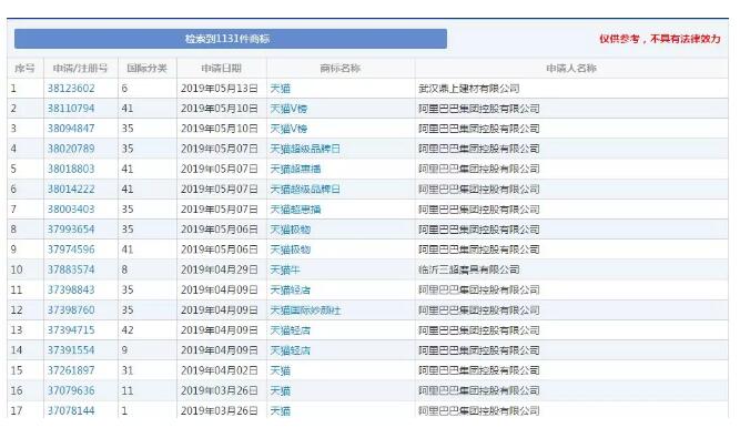 两人争抢“天猫”商标打起来!商标抢注为哪般? 两人争抢“天猫”商标打起来!商标抢注为哪般?