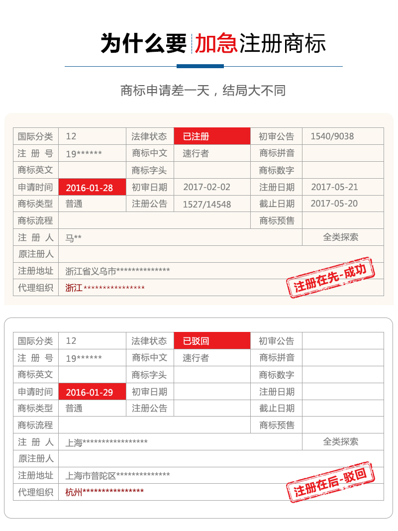 商标加急注册申请好处