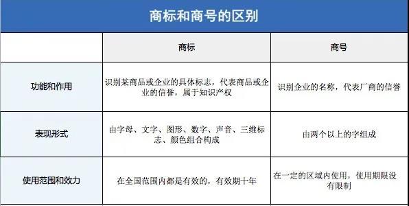 商号查询(工商信息网查询)
