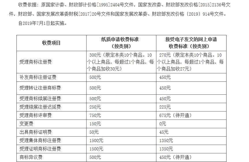商标维护费用(商标注册后期使用有费用吗)