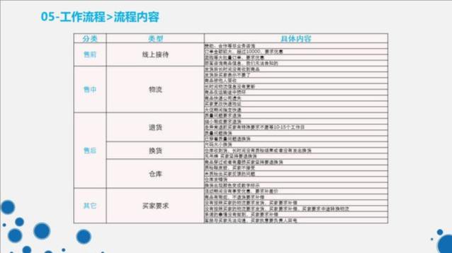 客服处理流程(工商投诉处理流程)