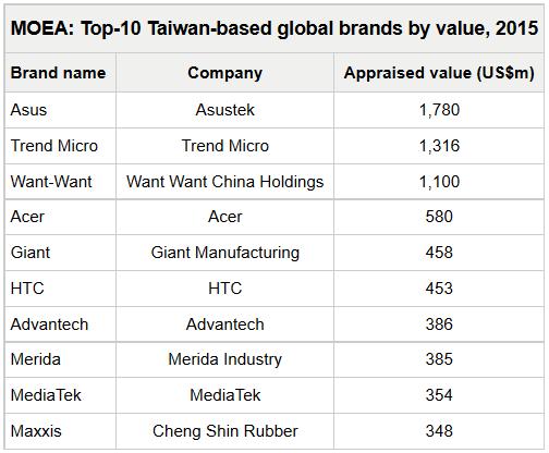 台湾公司查询(台湾企业工商信息查询)