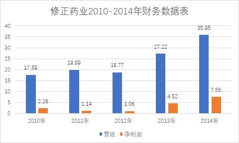 修正查询(修正官网网址查询真伪)