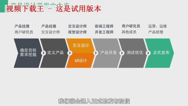 化妆品开发流程(产品开发流程图)