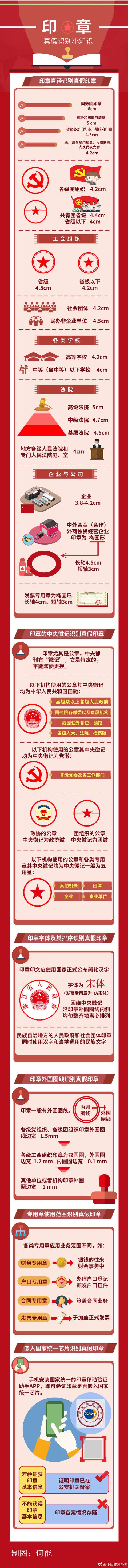 公章真伪查询(公章真伪查询系统)