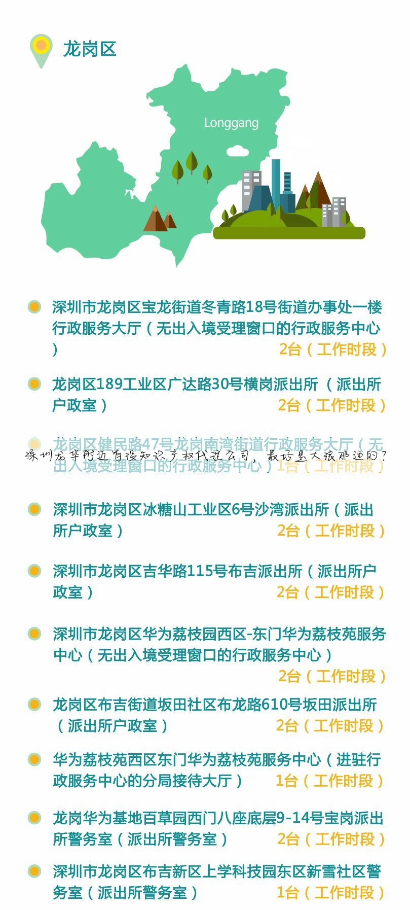 深圳龙华附近有没知识产权代理公司,最好是大浪那边的?