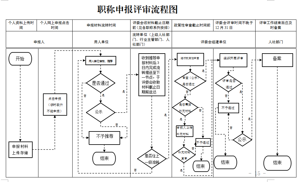 贵州职称评审系统登录入口：贵州省人才人事综合业务管理服务平台职称评审子系统 http://rcrs.gzsrs.cn:8888/ips