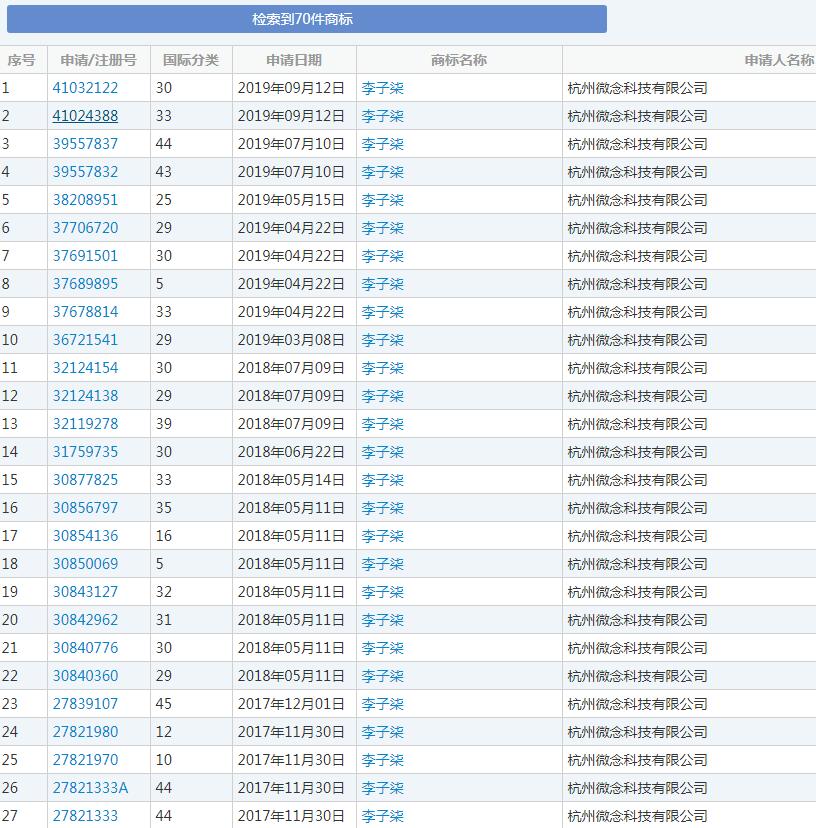 还没红就开始注册商标?李子柒背后的运营公司也太有眼光了吧 还没红就开始注册商标?李子柒背后的运营公司也太有眼光了吧
