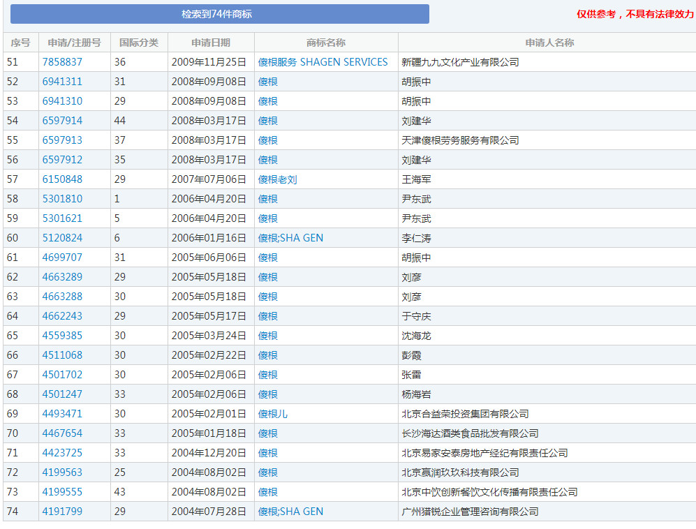 “王宝强”牌酒水、饮料、化妆品,了解一下!