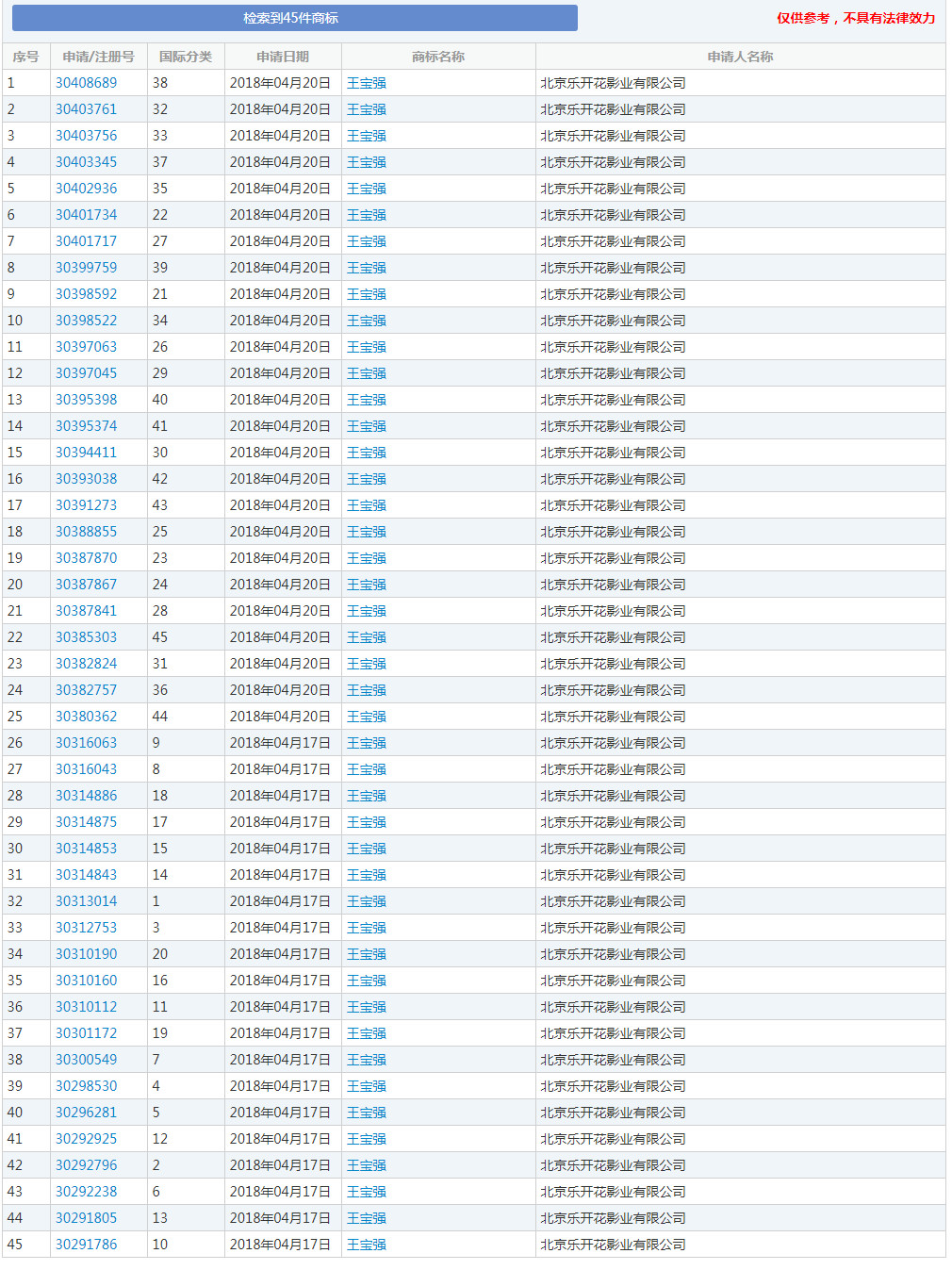 “王宝强”牌酒水、饮料、化妆品,了解一下!