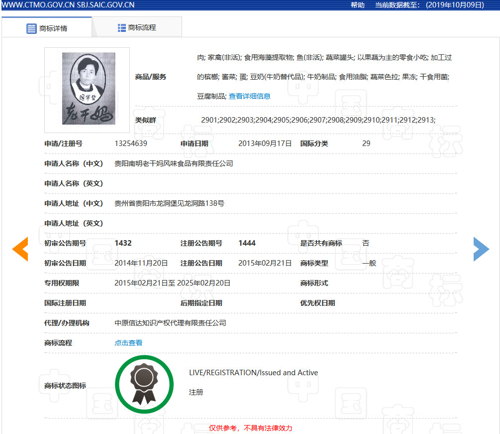肖像作商标是个好想法,但要小心别侵权!