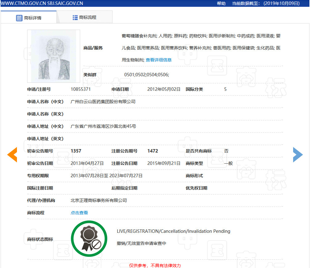 肖像作商标是个好想法,但要小心别侵权!