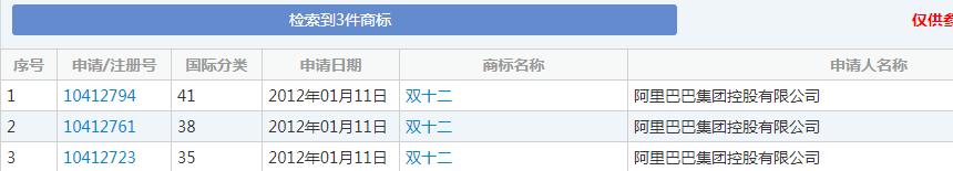 双十一又要来了!各种购物节满天飞,谁的商标保护最到位?