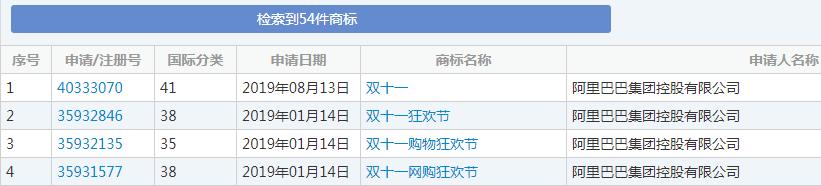 双十一又要来了!各种购物节满天飞,谁的商标保护最到位?