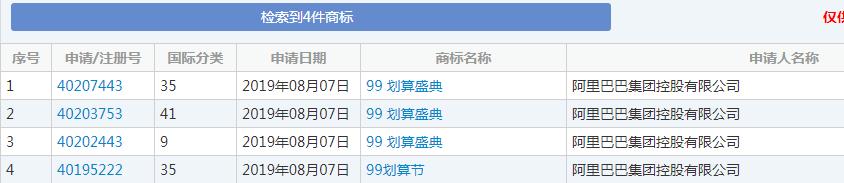 双十一又要来了!各种购物节满天飞,谁的商标保护最到位?