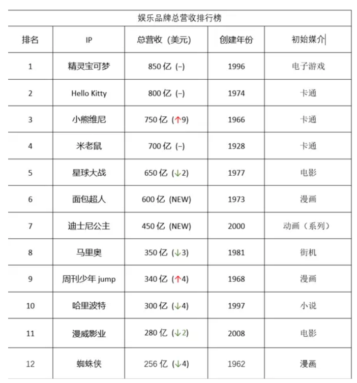 粉红豹IP被盗用!米高梅终于忍不住出手起诉! 粉红豹IP被盗用!米高梅终于忍不住出手起诉!