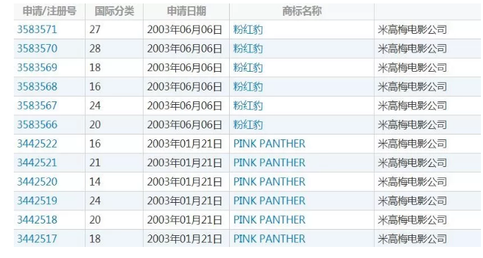 粉红豹IP被盗用!米高梅终于忍不住出手起诉! 粉红豹IP被盗用!米高梅终于忍不住出手起诉!