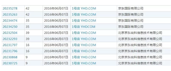 再被收购之际，1号店还想着保护自己的商标！佩服！