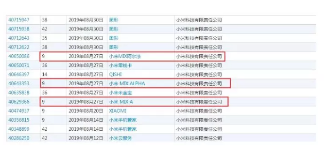 小米MIX Alpha新代号,小米MIX重新出发? 小米MIX Alpha新代号,小米MIX重新出发?