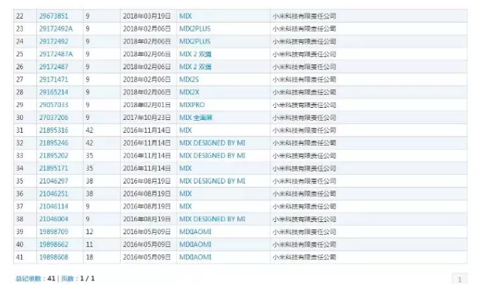 小米MIX Alpha新代号,小米MIX重新出发? 小米MIX Alpha新代号,小米MIX重新出发?
