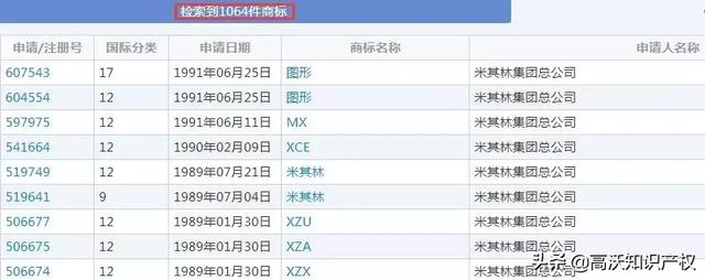 港澳米其林餐厅的又一版本?“米芝莲”商标不予注册