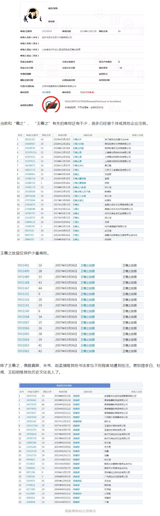 估值125万的“羲之”被拍卖,历史名人商标快要被抢光了! 估值125万的“羲之”被拍卖,历史名人商标快要被抢光了!