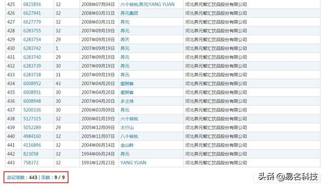 8次被起诉都赢了！“六个核桃”只是商标，并不补脑