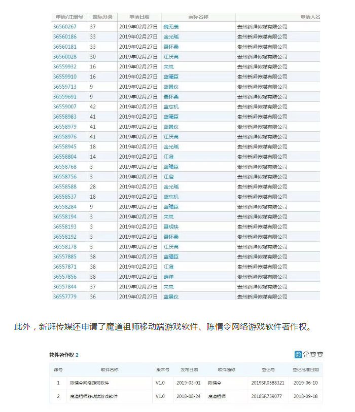 新湃传媒保护近300件“魔道祖师”原著人物商标,但是…… 新湃传媒保护近300件“魔道祖师”原著人物商标,但是……