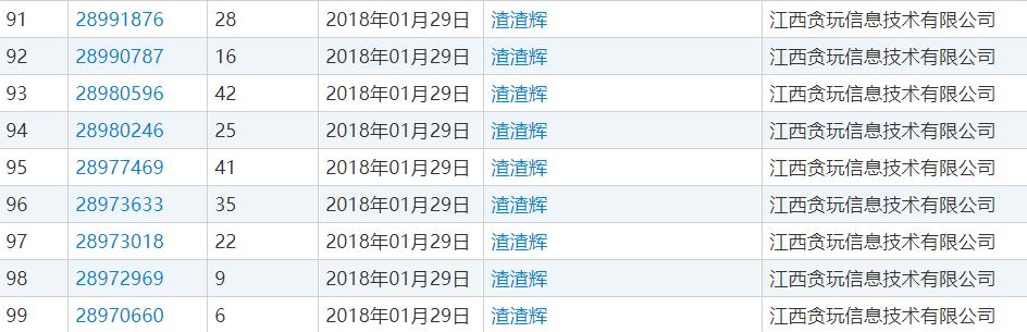 张家辉注册“渣渣辉”商标,网友:自带音效的商标
