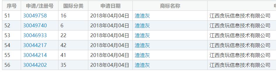 张家辉注册“渣渣辉”商标,网友:自带音效的商标