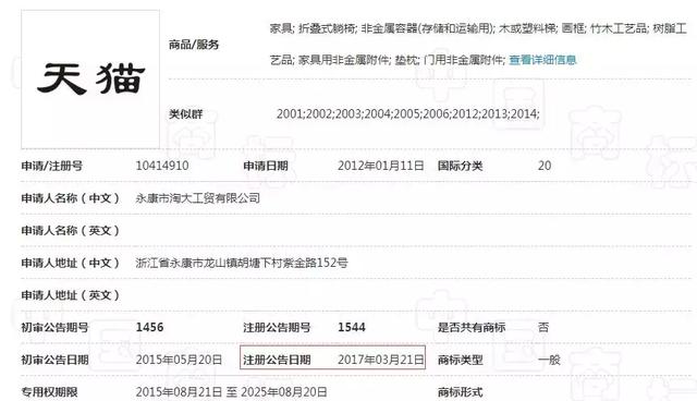 就是因为没有注册全类商标,阿里痛失“天猫”商标6年多