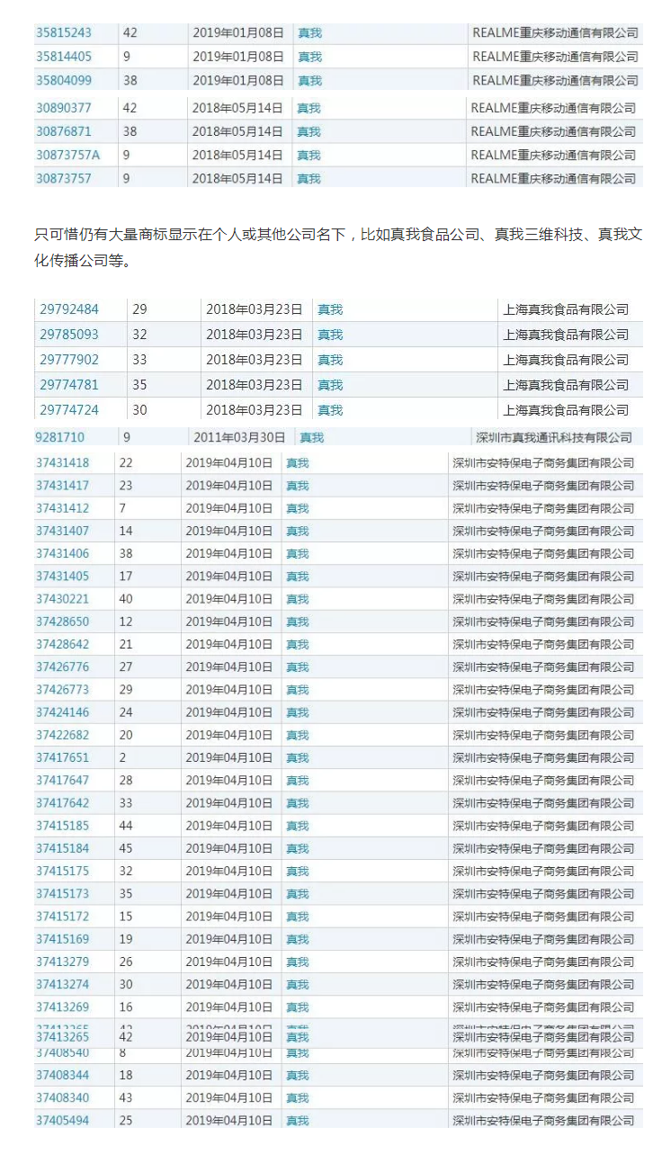 海归“Realme”中文名字撞车迪奥香水,商标保护了吗? 海归“Realme”中文名字撞车迪奥香水,商标保护了吗?