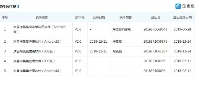 9个月狂揽4000万用户,拼多多劲敌来了,连商标都不放过 9个月狂揽4000万用户,拼多多劲敌来了,连商标都不放过