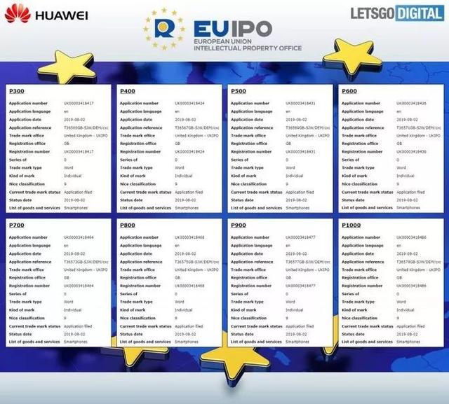 华为再次注册新商标:这次注册到了P1000