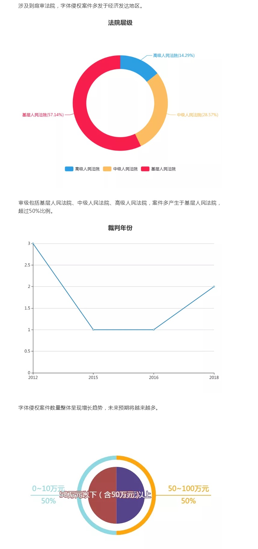 字体著作权案件攻防转换之美术作品属性认定