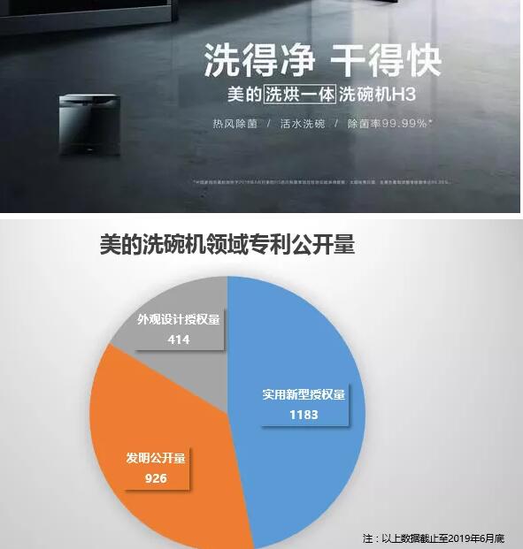 美的终审胜诉!佛山百斯特洗碗机专利侵权案尘埃落定 美的终审胜诉!佛山百斯特洗碗机专利侵权案尘埃落定