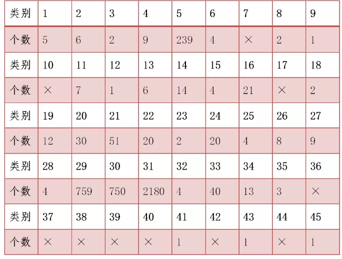我国地理标志证明商标注册情况分析 我国地理标志证明商标注册情况分析