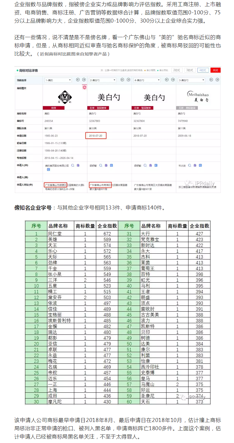 商标恶意申请！傍名牌字号与抢注公共资源商标行为分析