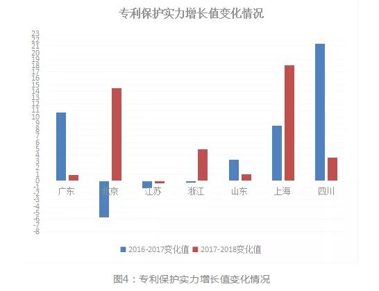 2018年浙江省专利实力状况！与广东、北京、江苏等六地比较分析