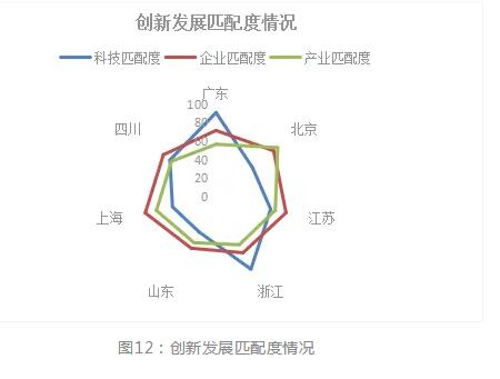 2018年浙江省专利实力状况！与广东、北京、江苏等六地比较分析