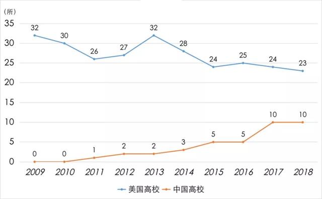 中国高校申请国际专利哪家强？