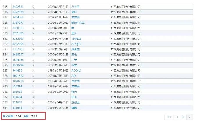 商标拍卖2.3亿!“田七”要消失了吗? 商标拍卖2.3亿!“田七”要消失了吗?