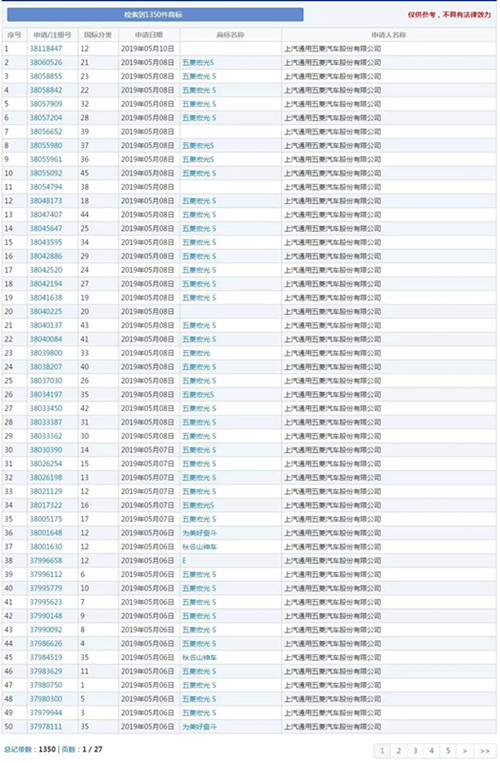 五菱汽车注册“秋名山神车”商标要搞事? 五菱汽车注册“秋名山神车”商标要搞事?