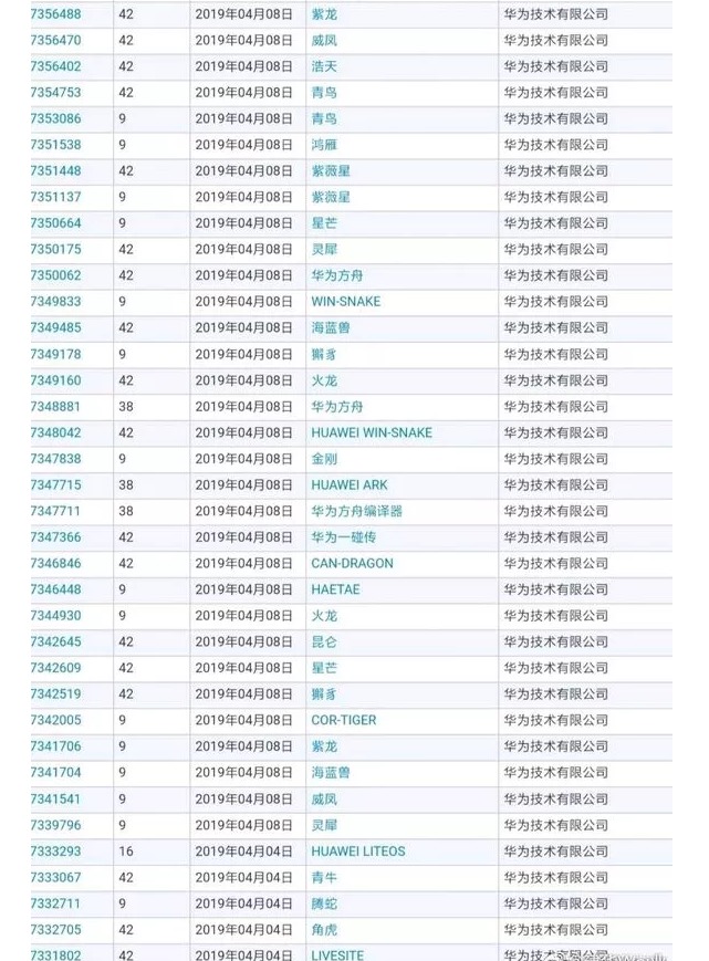 华为注册了整本山海经?这是专属于中国人的终极浪漫! 华为注册了整本山海经?这是专属于中国人的终极浪漫!