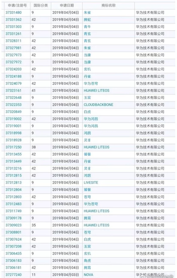 华为注册了整本山海经?这是专属于中国人的终极浪漫! 华为注册了整本山海经?这是专属于中国人的终极浪漫!