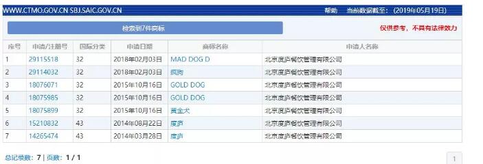 惊呆了!“疯狗”商标被核准注册“酒水饮料”等产品上 惊呆了!“疯狗”商标被核准注册“酒水饮料”等产品上