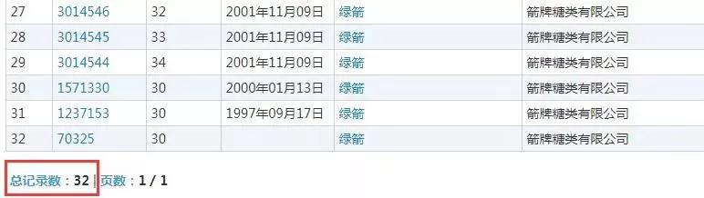 什么？口香糖绿箭被注册成“厕所除臭剂”商标？