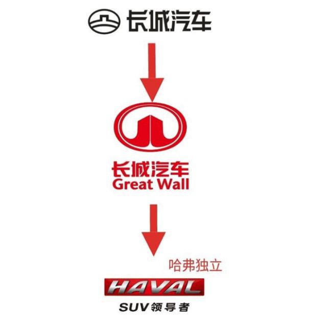 汽车各大制造商为什么热衷于更换汽车标志?内行人告诉你原因