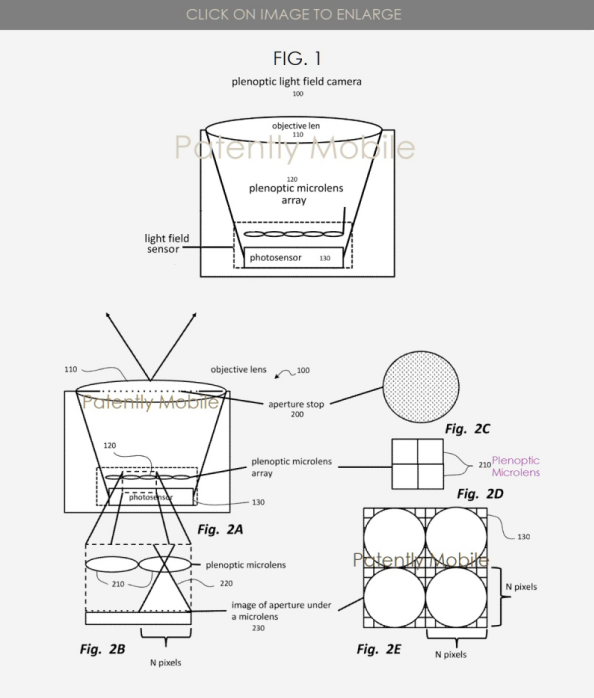 谷歌新专利:照片拍摄后可重新对焦? 谷歌新专利:照片拍摄后可重新对焦?