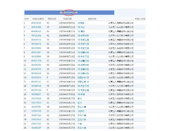 无效商标还能“复活”?“转转”申请被驳回,58同城哭晕在厕所 无效商标还能“复活”?“转转”申请被驳回,58同城哭晕在厕所